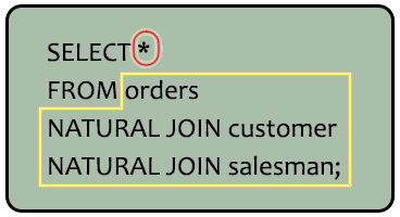 Syntax of join within the tables salesman, customer and orders in such a form that the same column of each table will appear once and only the relational rows will come