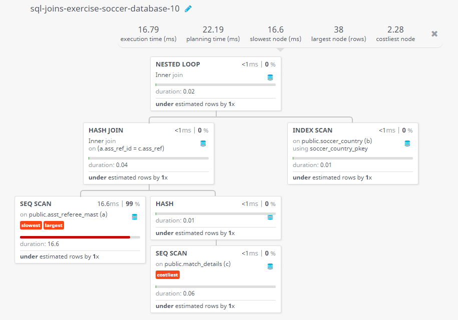 Query visualization of Find the name and country of the referee who assisted the referee in the opening match - Duration 