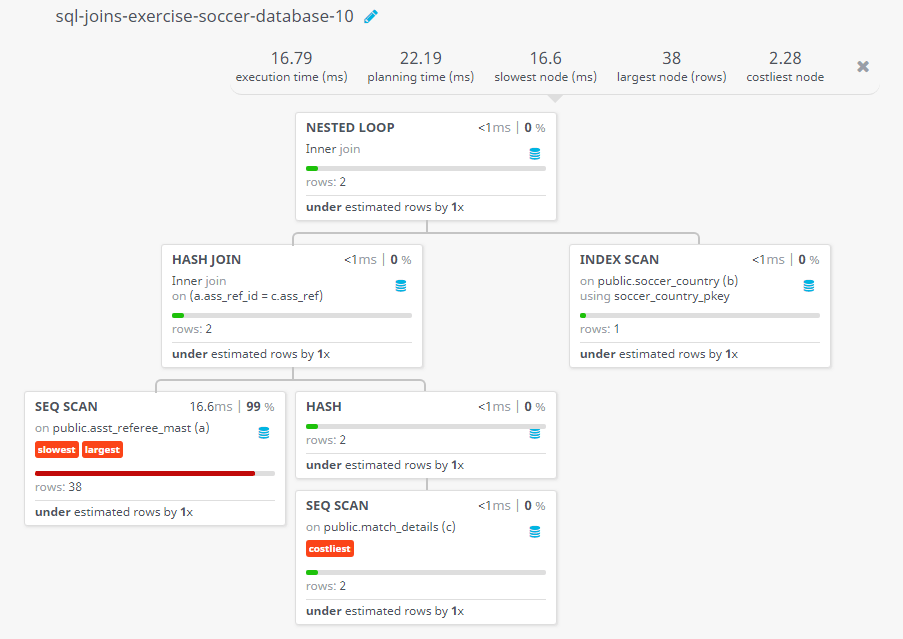 Query visualization of Find the name and country of the referee who assisted the referee in the opening match - Rows 