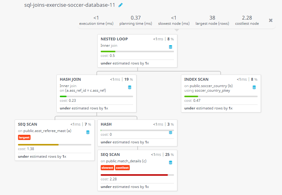 Query visualization of Find the name and country of the referee who assisted the referee in the final match - Cost 