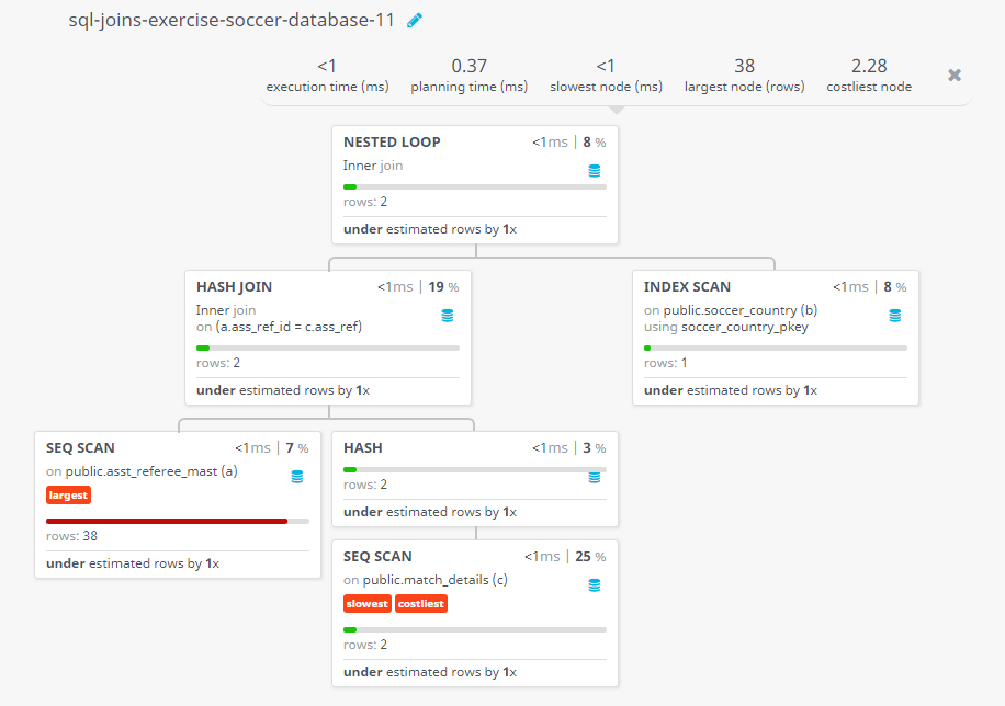 Query visualization of Find the name and country of the referee who assisted the referee in the final match - Rows 