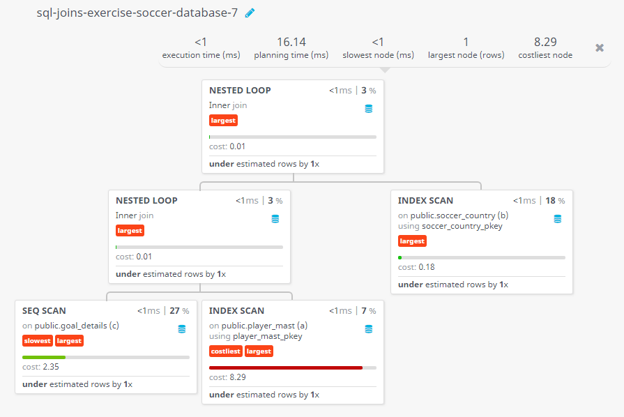 Query visualization of Find the player who socred first goal of EURO cup 2016 - Cost 