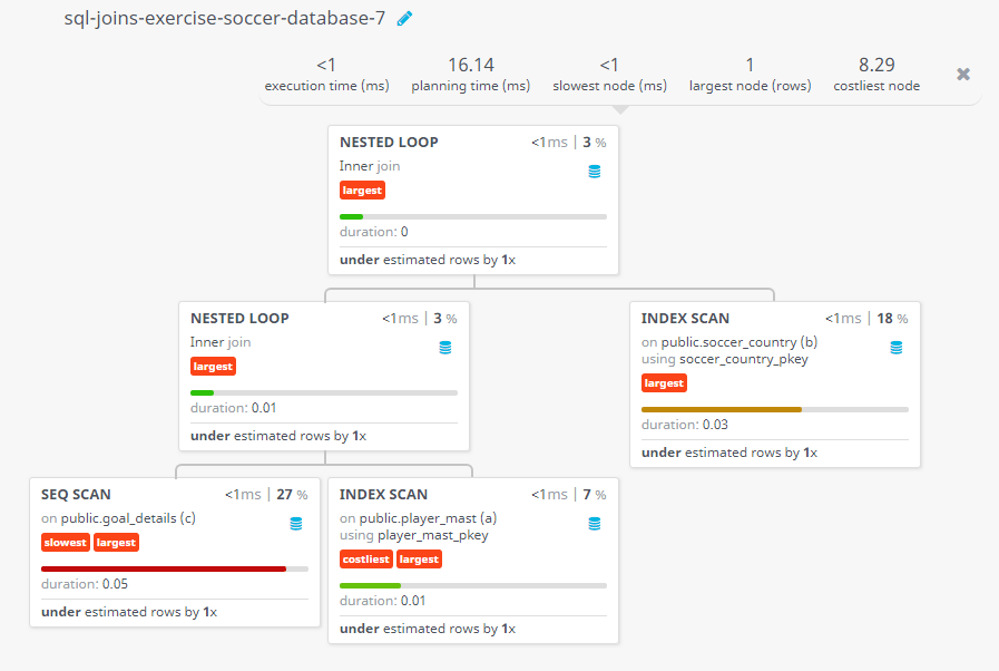 Query visualization of Find the player who socred first goal of EURO cup 2016 - Duration 