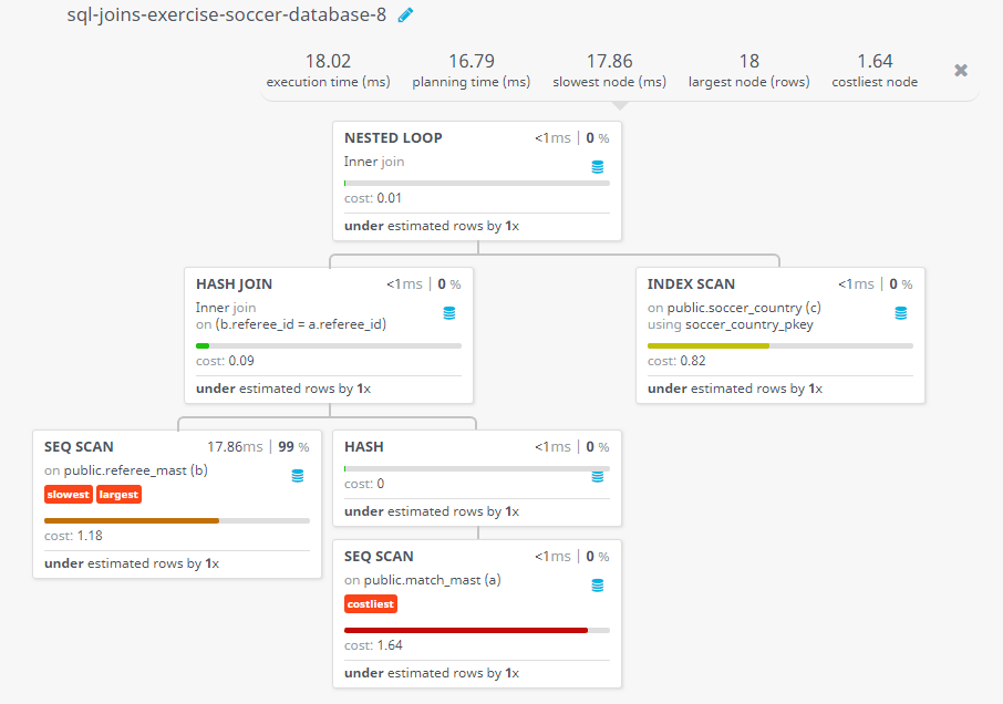 Query visualization of Find the name and country of the referee who managed the opening match - Cost 