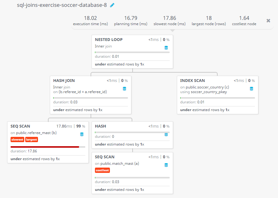 Query visualization of Find the name and country of the referee who managed the opening match - Duration 