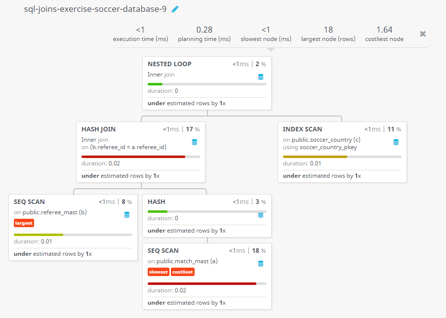 Query visualization of Find the name and country of the referee who managed the final match - Duration 