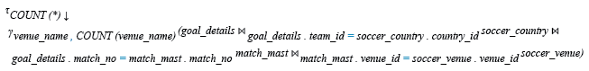 Relational Algebra Expression: Find the venue with number of goals that has seen.