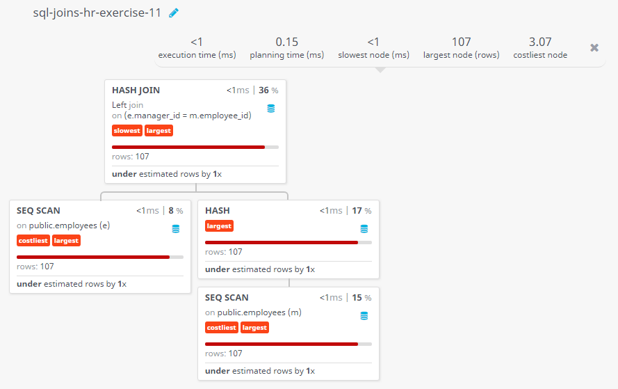 Query visualization of Display the first name of all employees and the first name of their manager including those who does not working under any manager - Rows 