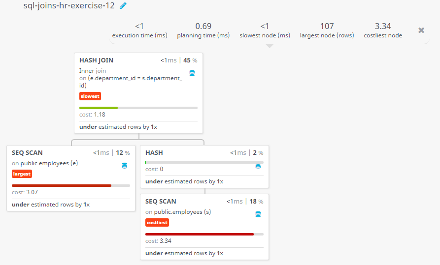 Query visualization of Display the first name, last name, and department number for those employees who works in the same department as the employee who holds the last name as Taylor - Cost 