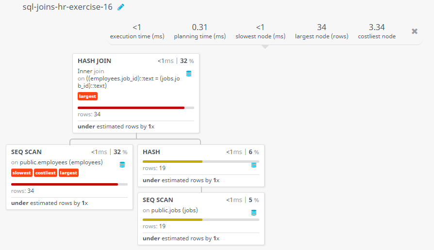 Query visualization of Display the full name, and job title of those employees who is working in the department which ID is 80 - Rows 