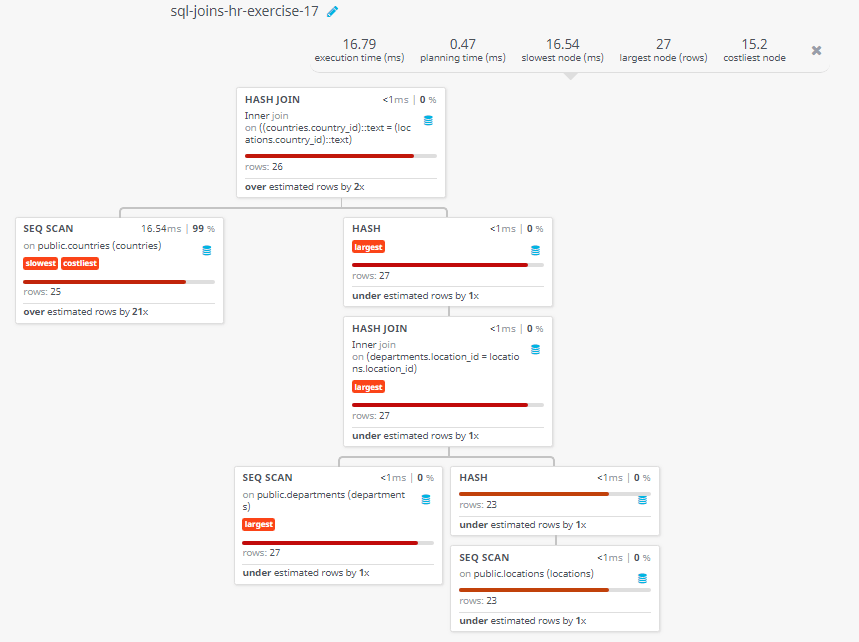 Query visualization of Display the name of the country, city, and the departments which are running there - Rows 