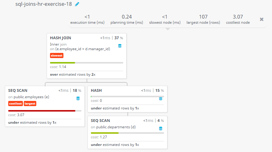 Query visualization of Display the department name and the full name of the manager - Cost