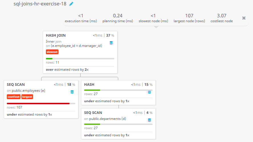 Query visualization of Display the department name and the full name of the manager - Rows