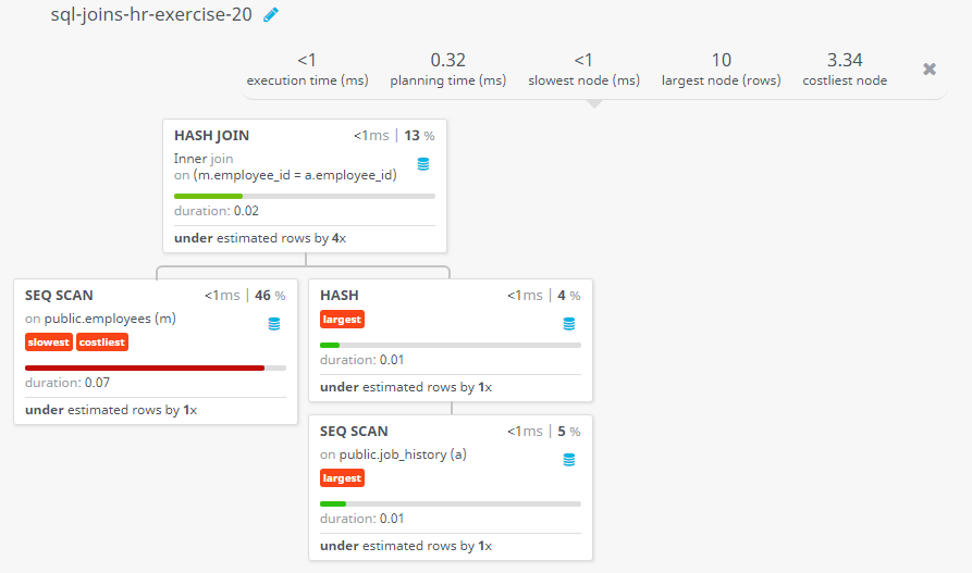 Query visualization of Display the details of jobs which was done by any of the employees who is presently earning a salary on and above 12000 - Duration 