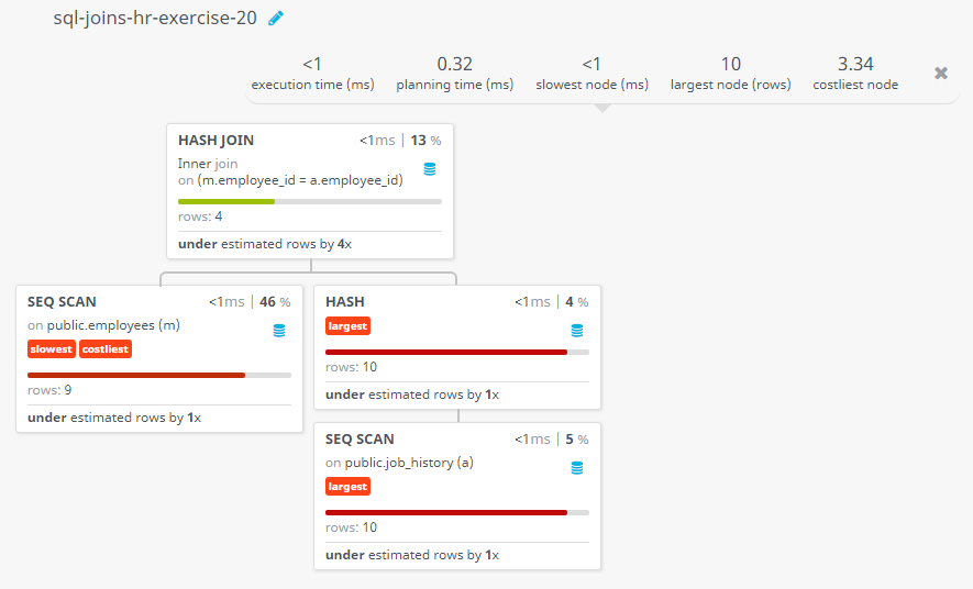 Query visualization of Display the details of jobs which was done by any of the employees who is presently earning a salary on and above 12000 - Rows