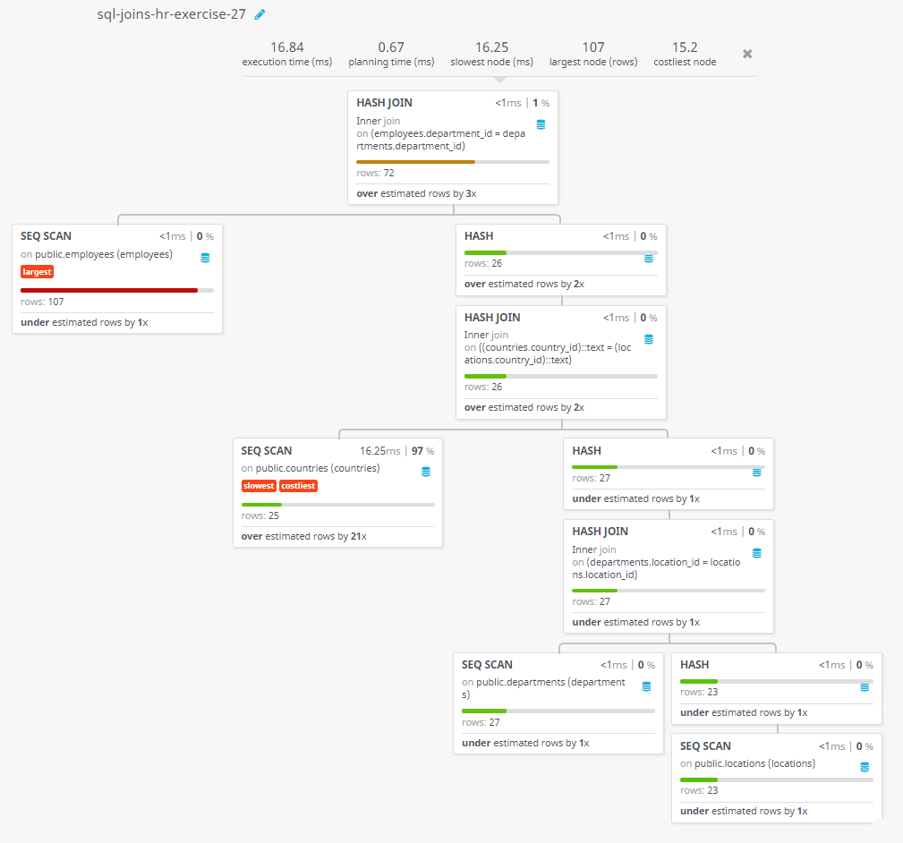 Query visualization of Display the full name of employee with ID and present country where (s)he is working - Rows