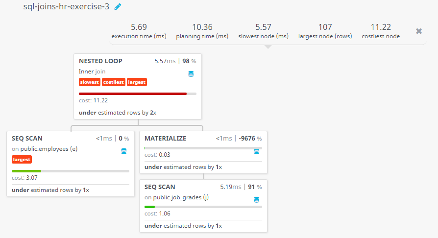 Query visualization of Display the first name, last name, salary, and job grade for all employees - Cost