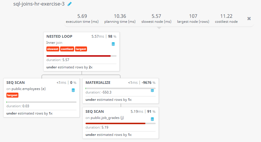 Query visualization of Display the first name, last name, salary, and job grade for all employees - Duration 