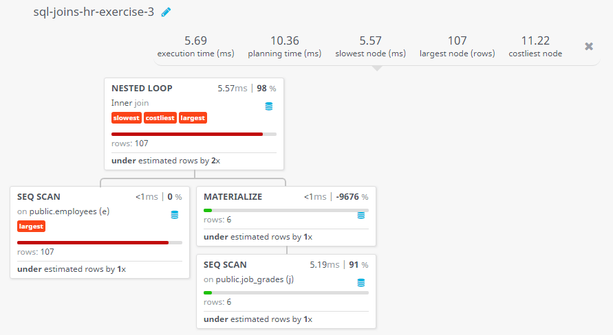 Query visualization of Display the first name, last name, salary, and job grade for all employees - Rows 