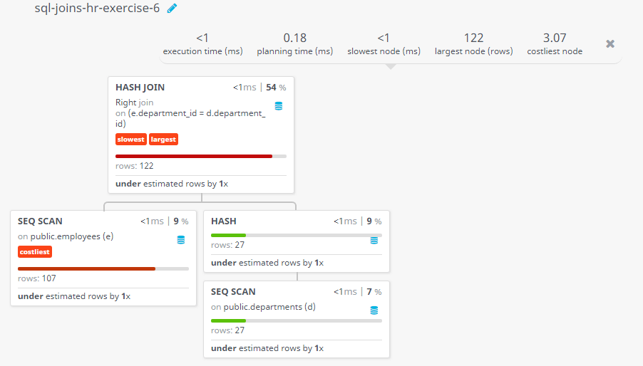 Query visualization of Display all departments including those where does not have any employee - Rows 