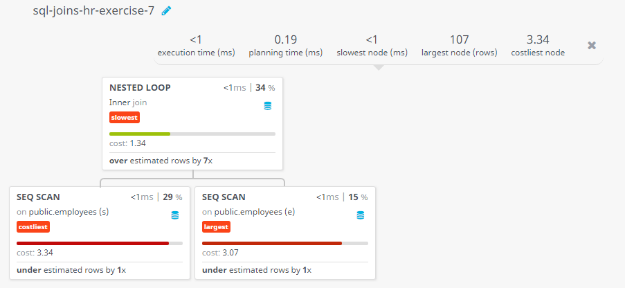 Query visualization of Display the first and last name and salary for those employees who earn less than the employee earn whose number is 182 - Cost 