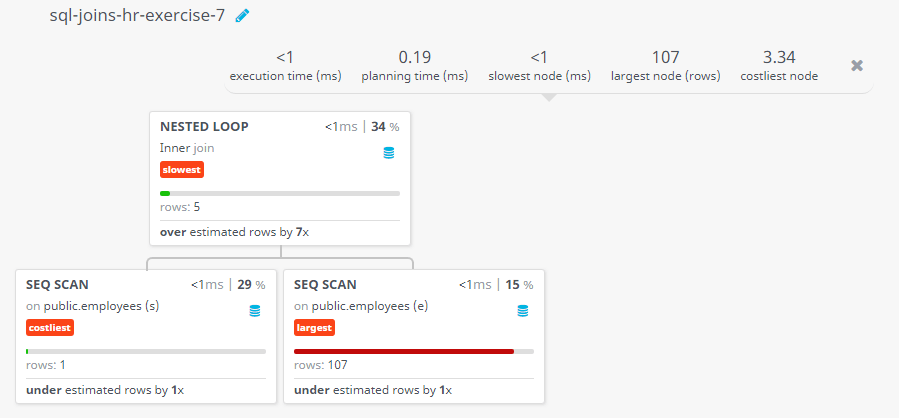 Query visualization of Display the first and last name and salary for those employees who earn less than the employee earn whose number is 182 - Rows 