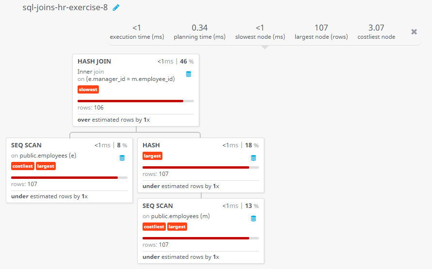 Query visualization of Display the first name of all employees including the first name of their manager - Rows 