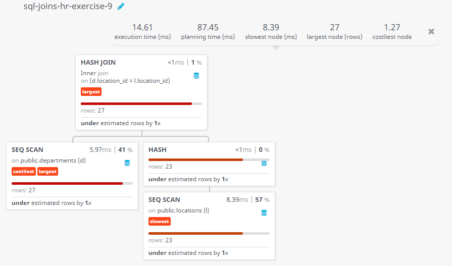 Query visualization of Display the department name, city, and state province for each department - Rows 