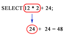 sql operator precedence expression2