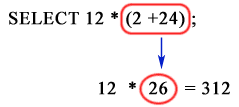 sql operator precedence expression using parentheses