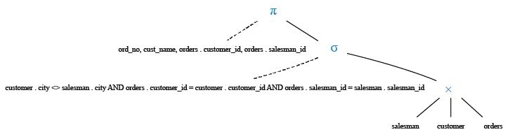 Relational Algebra Tree: Orders by the customers not located in the same cities where their salesmen live.