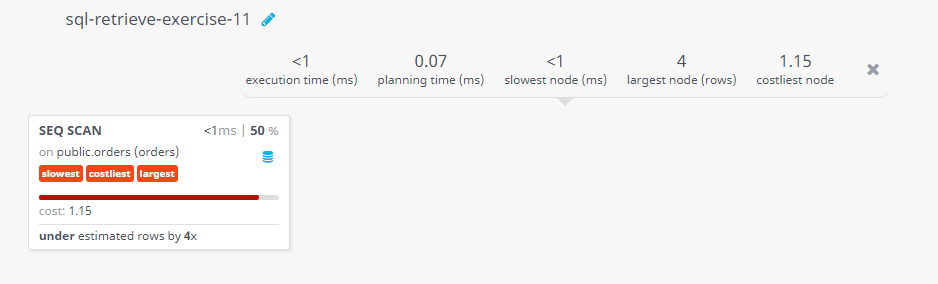 Query visualization of Select order number, order date and the purchase amount for each order which will be delivered by a specified salesman - Cost 