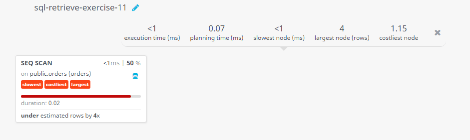 Query visualization of Select order number, order date and the purchase amount for each order which will be delivered by a specified salesman - Duration 