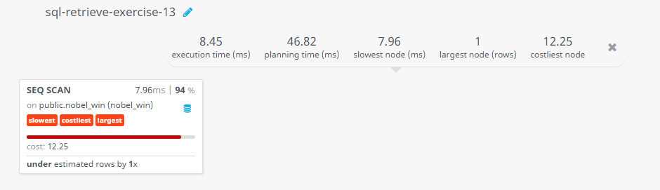 Query visualization of Who won the 1971 prize for Literature - Cost