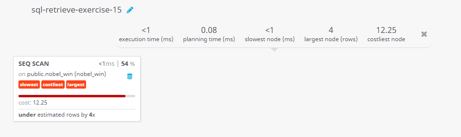 Query visualization of Filter the name of the 'Physics' winners since the year 1950 - Cost