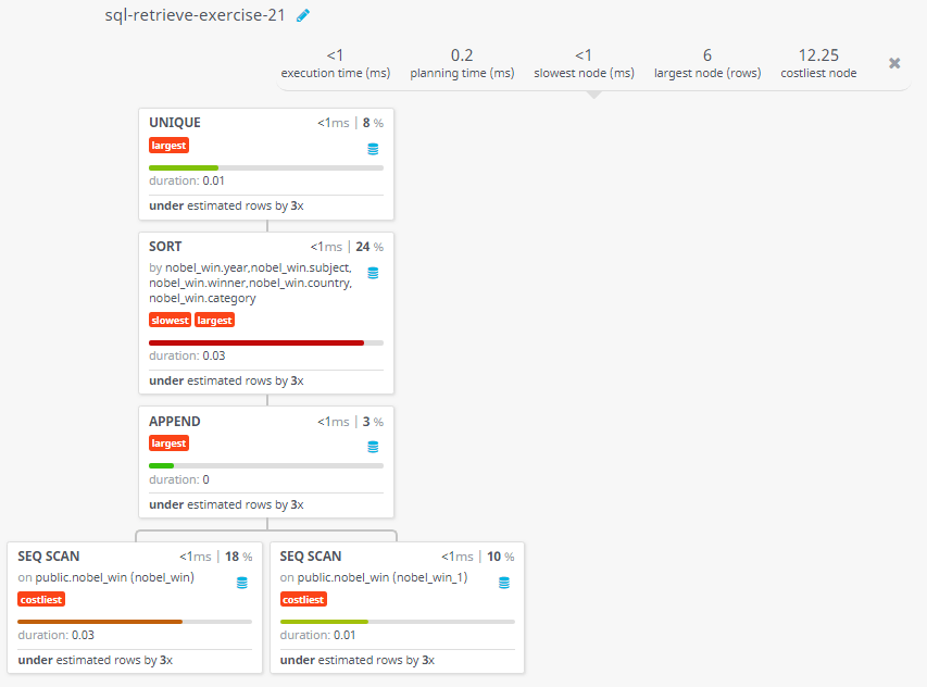 Query visualization of Show the winners of a 'Physiology' prize in an early year before 1971 together with winners of a 'Peace' prize in a later year on and after the 1974 - Duration 