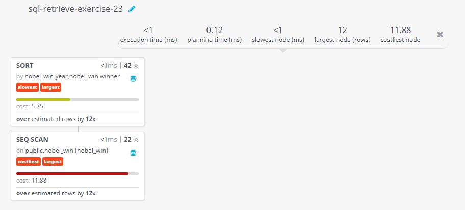 Query visualization of Find all the details of the nobel winners for the subject not started with the letter 'P' and arranged the list as the most recent comes first, then by name in order - Cost 