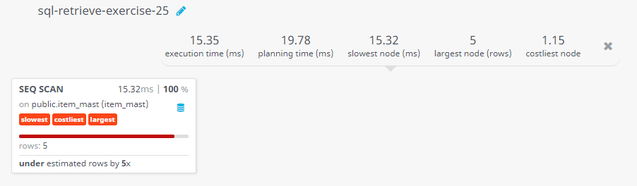 Query visualization of Find all the products with a price between Rs.200 and Rs.600 - Rows