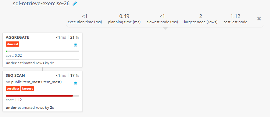 Query visualization of Calculate the average price of all products of the manufacturer which code is 16 - Cost 