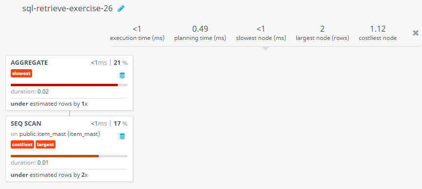 Query visualization of Calculate the average price of all products of the manufacturer which code is 16 - Duration 