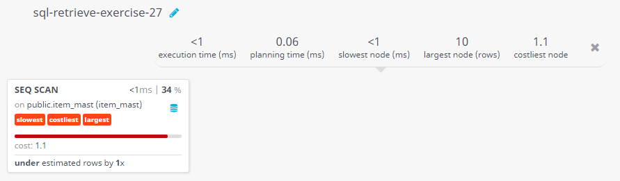 Query visualization of Find the item name and price in Rs. - Cost 