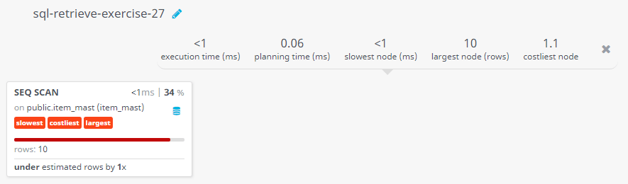 Query visualization of Find the item name and price in Rs. - Rows 