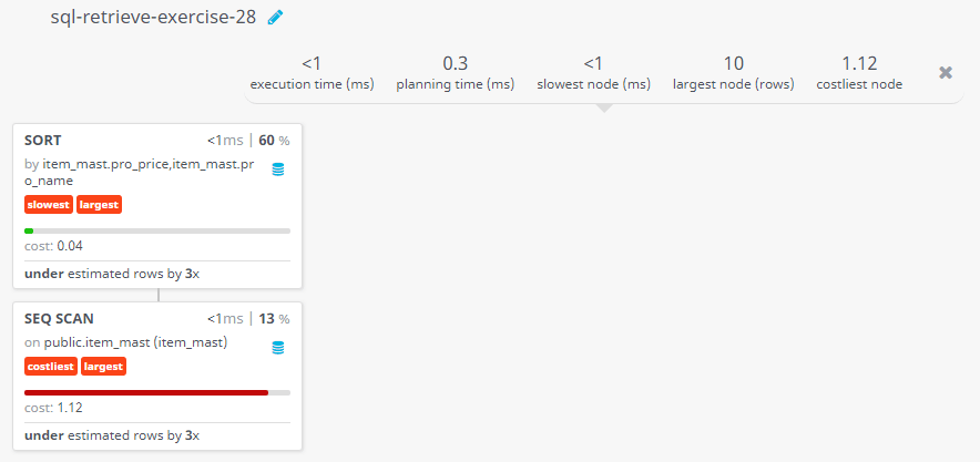 Query visualization of Display the name and price of all the items with a price is equal or more than Rs.250, and make a list that contain the larger price first and then by name in ascending order - Cost 