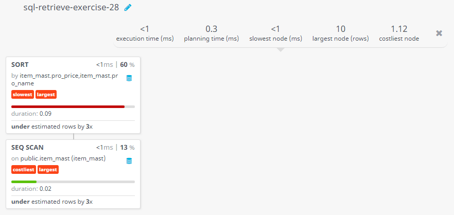 Query visualization of Display the name and price of all the items with a price is equal or more than Rs.250, and make a list that contain the larger price first and then by name in ascending order - Duration