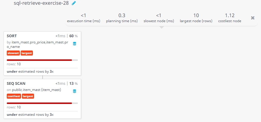 Query visualization of Display the name and price of all the items with a price is equal or more than Rs.250, and make a list that contain the larger price first and then by name in ascending order - Rows 