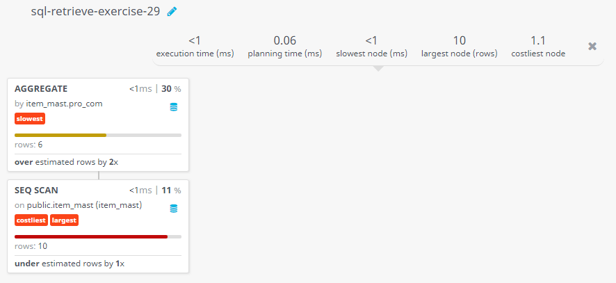 Query visualization of Display the average price of the items for each company, showing only the company code - Rows 