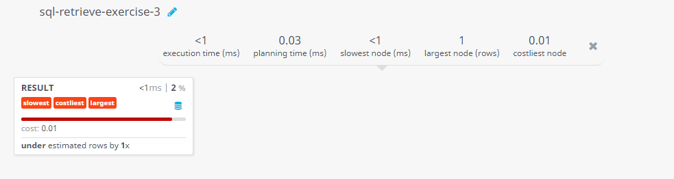 Query visualization of Display numbers in columns - Cost