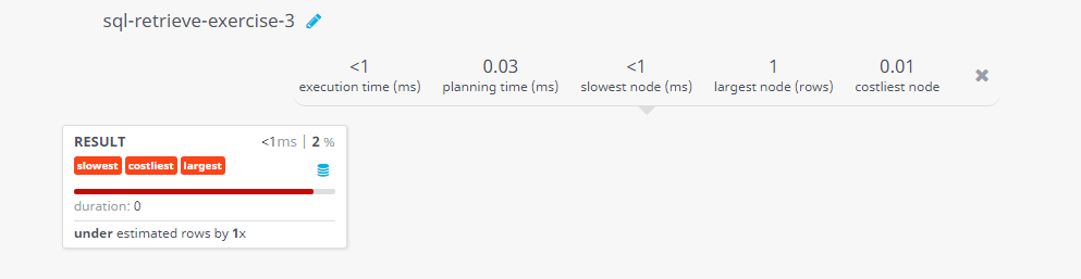 Query visualization of Display numbers in columns - Duration