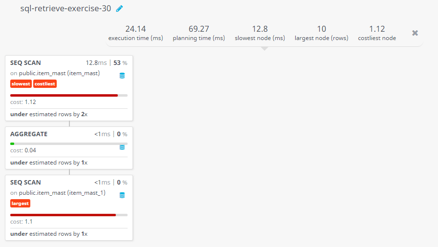 Query visualization of Find the name and price of the cheapest item - Cost