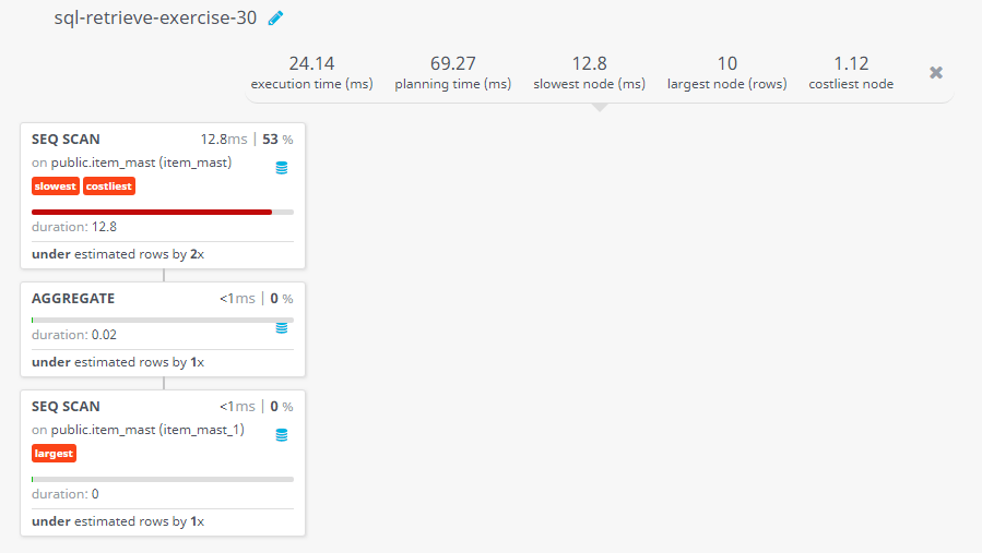 Query visualization of Find the name and price of the cheapest item - Duration